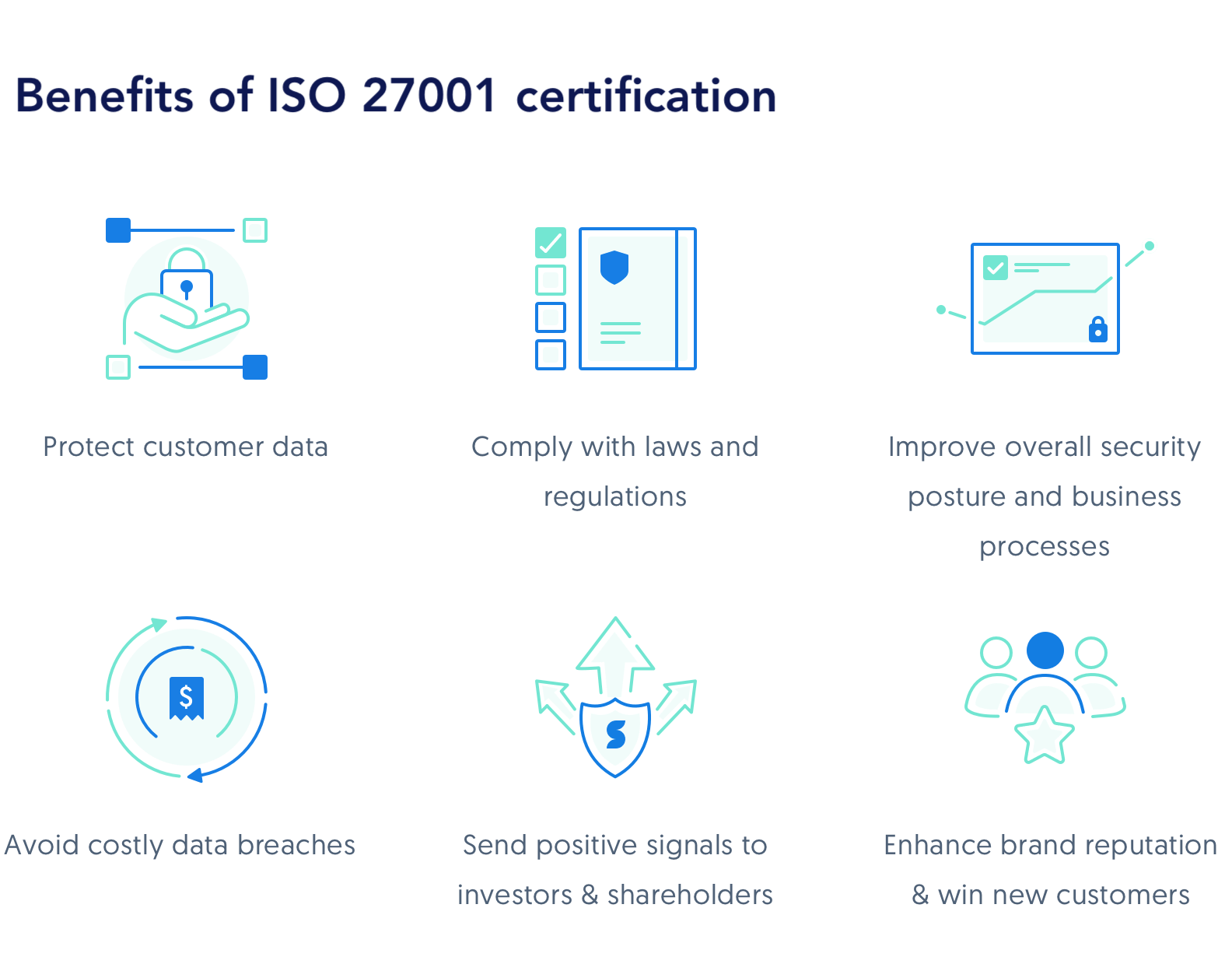 What is ISO 27001? A Beginners Guide to Certification | Secureframe